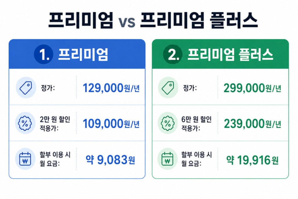 스픽 가격 1년표