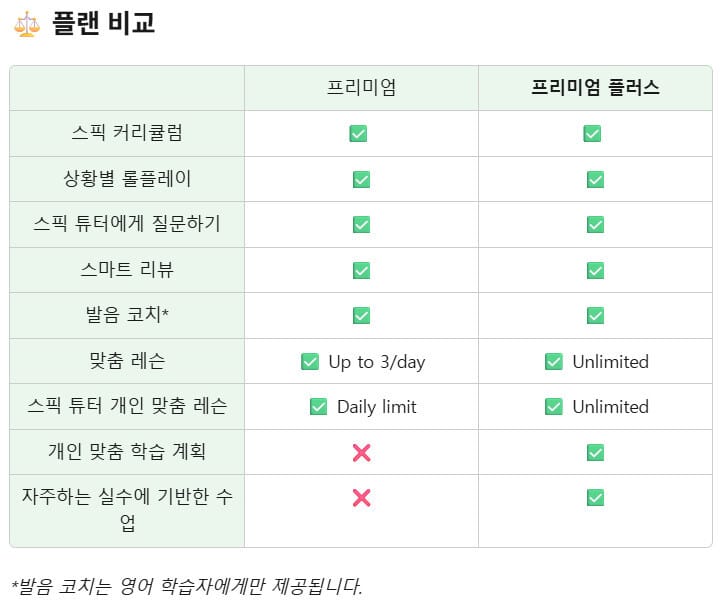 스픽 프리미엄 플러스 플랜 차이