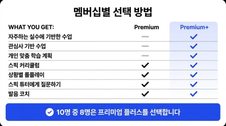 스픽 프리미엄 플러스 차이 (1)