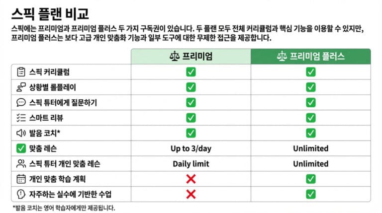 스픽 프리미엄 플러스 차이 (2)